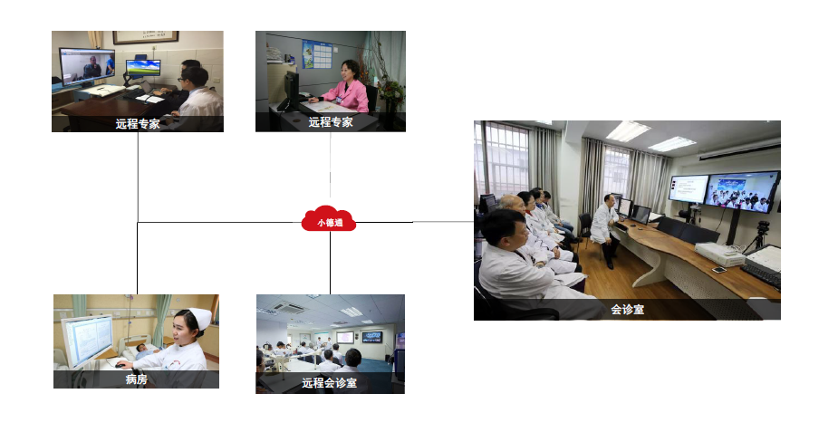 小德通智慧云視訊會議終端助力醫療遠程會診