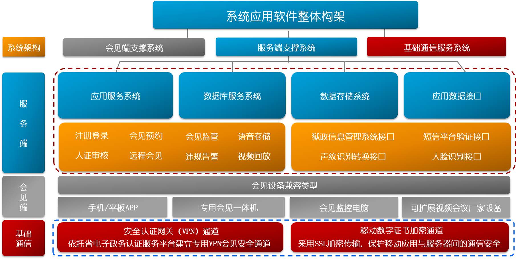 利亞德-遠(yuǎn)程幫教探視（會(huì)見(jiàn)）解決方案